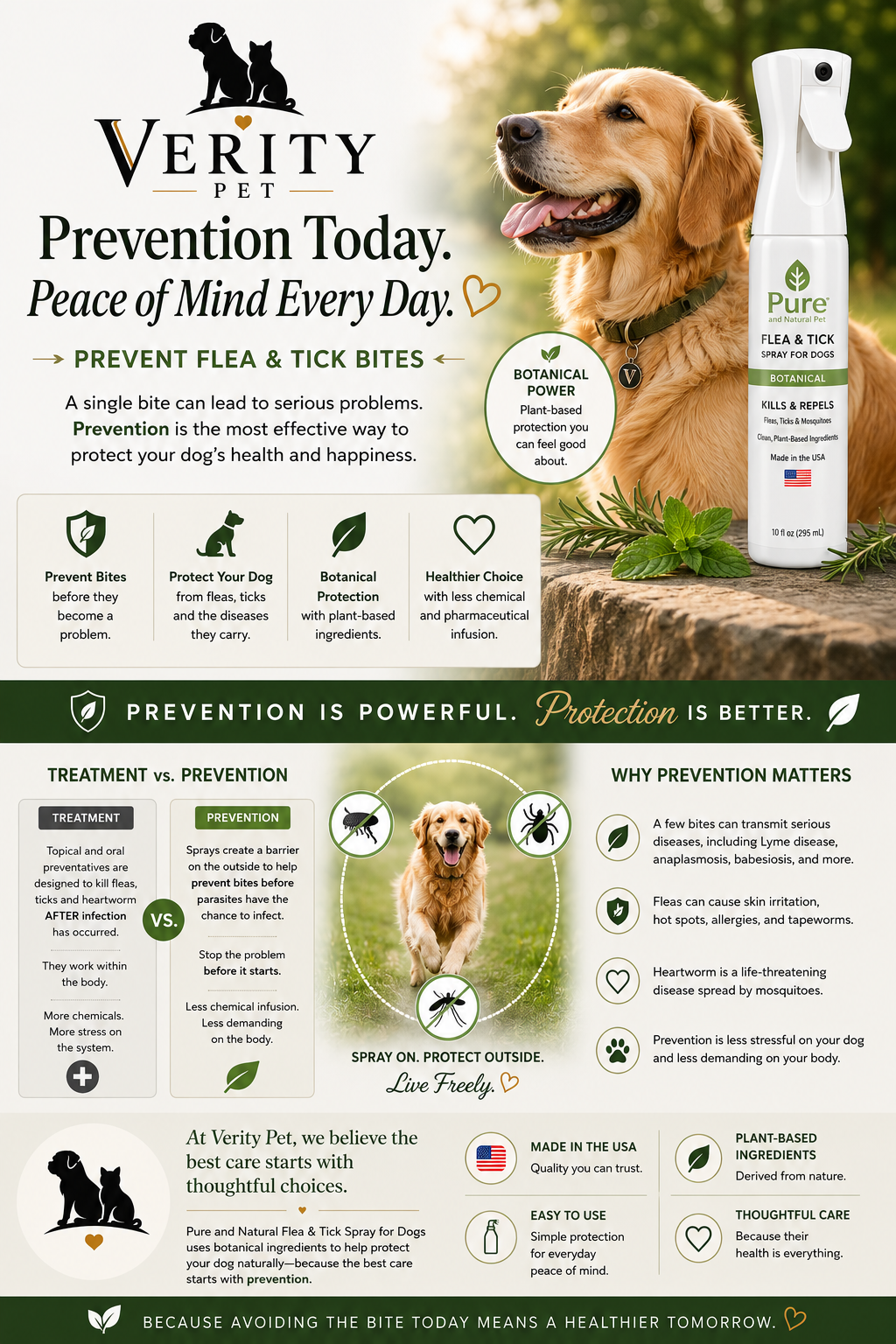 Verity Pet flea and tick prevention graphic promoting botanical protection for dogs