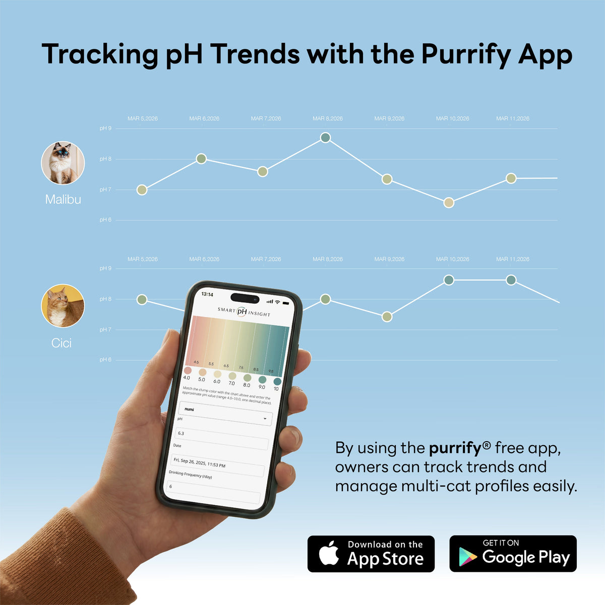 purrify App graphic showing cat urine pH trend tracking over time