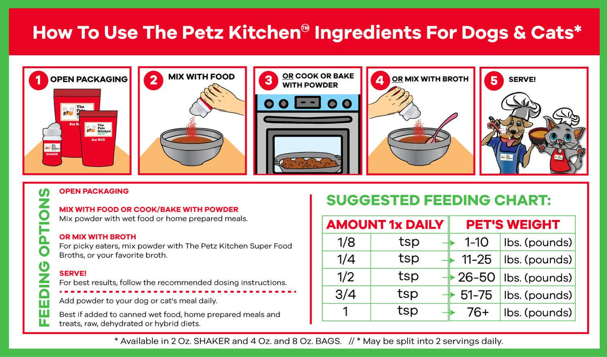 Feeding directions and guaranteed analysis for Green-Lipped Mussel Meal Topper