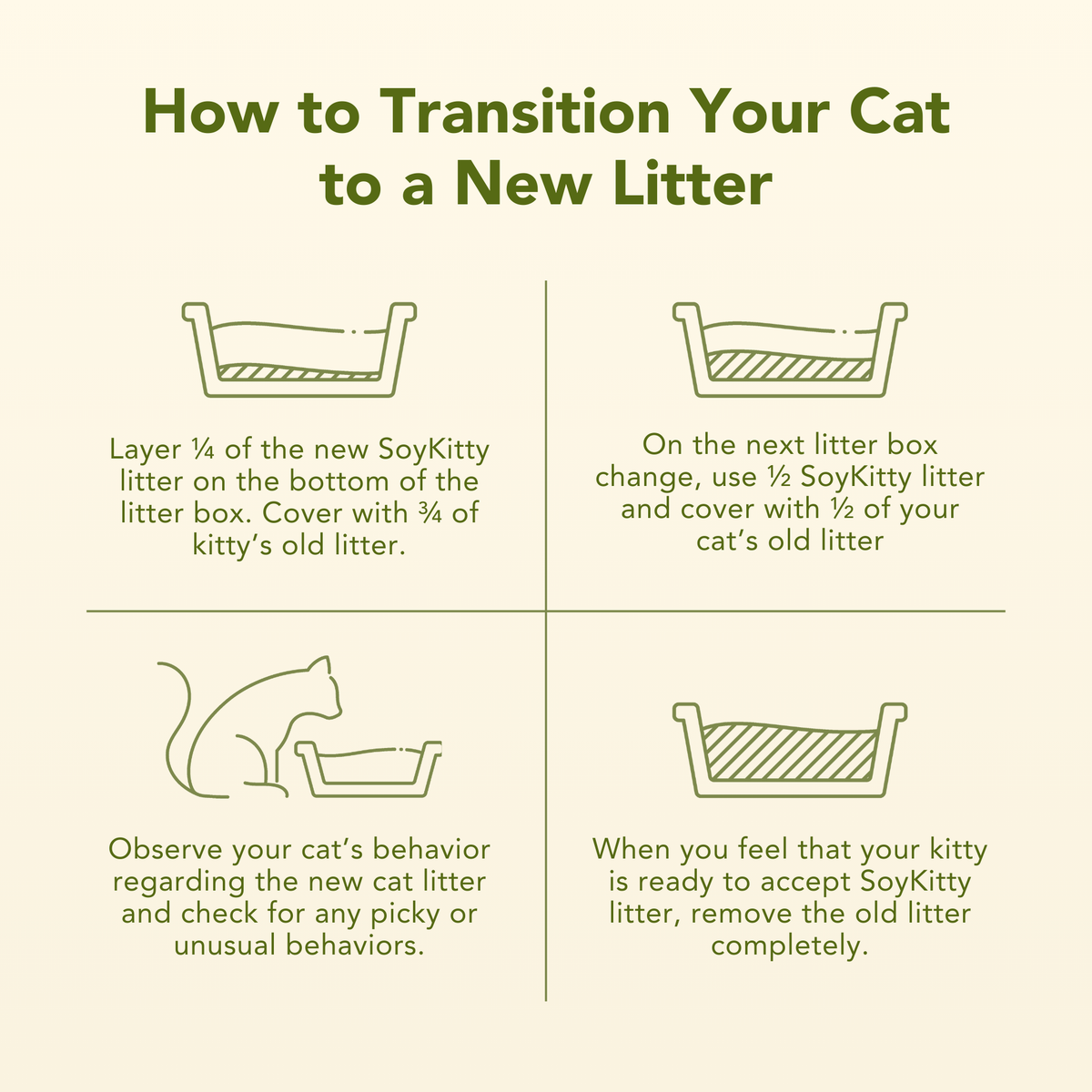 SoyKitty guide for transitioning a cat to new litter
