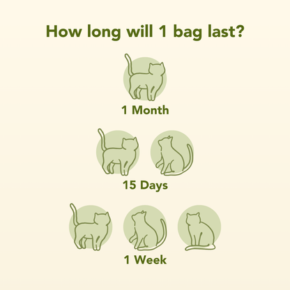 SoyKitty usage graphic showing one bag, 15 days, and one week
