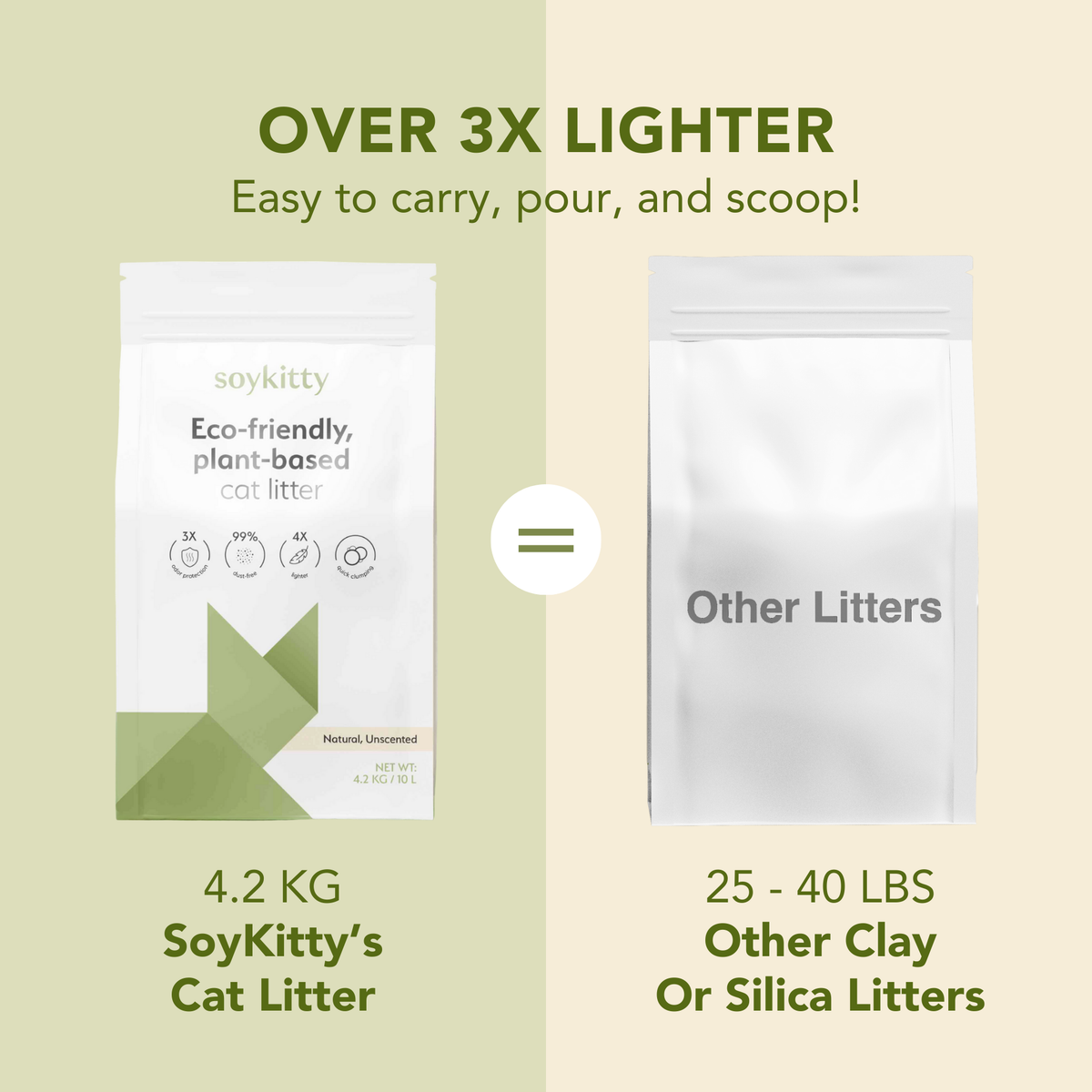 SoyKitty lightweight comparison with conventional cat litter