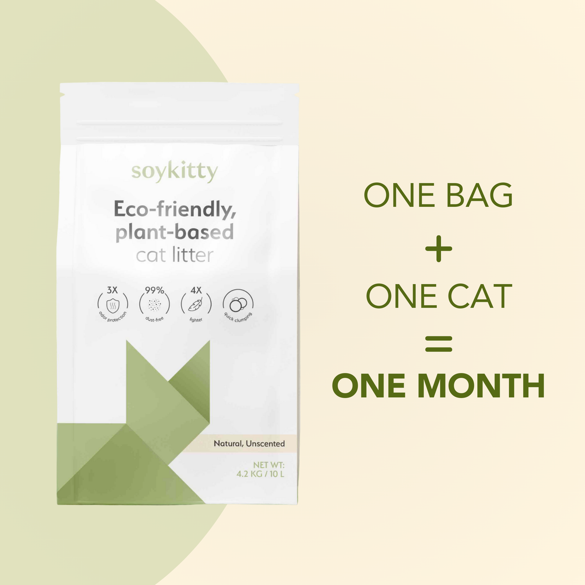 SoyKitty one-bag, one-cat monthly-use graphic