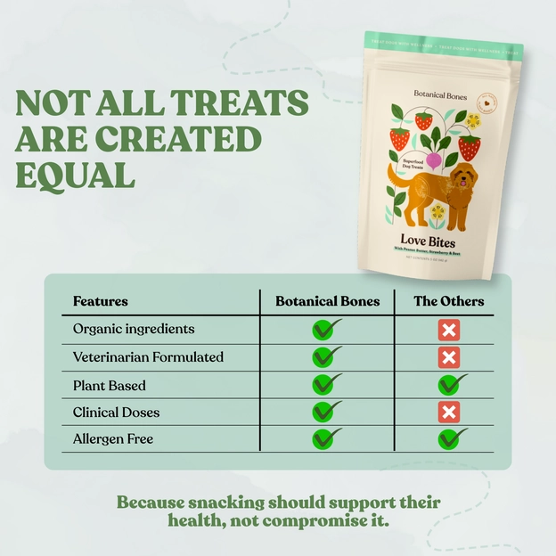 Comparison showing the benefits of Love Bites organic dog treats.